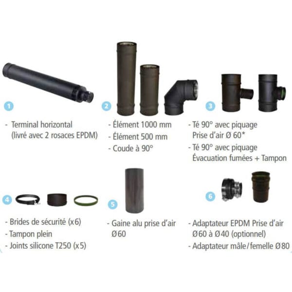 JONCOUX Kit raccordement APOLLO étanche horizontal Noir mat 80/125 – Image 2